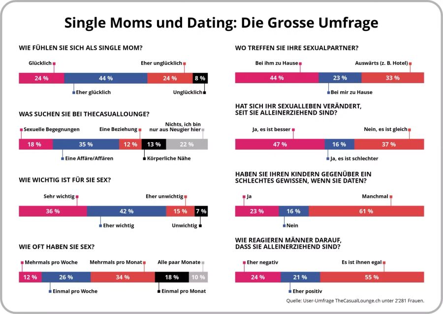 muttertag