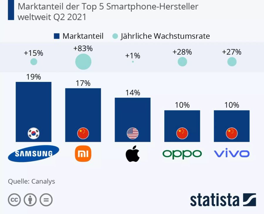 Xiaomi