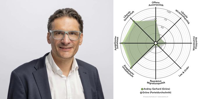 Portrait und Smartspider Andrey Gerhard (Grüne) Smartspider Andrey Gerhard (Grüne)