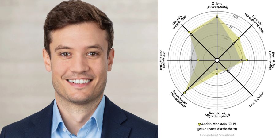 Smartspider Andrin Monstein (GLP)