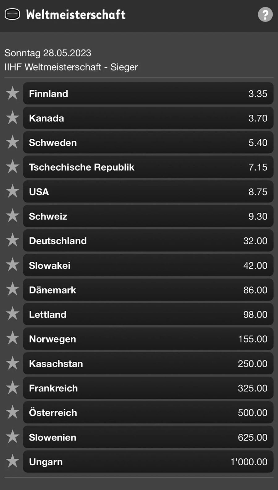 Am Sonntagmorgen lagen die Eisgenossen bei Sporttip noch deutlich weiter hinten.