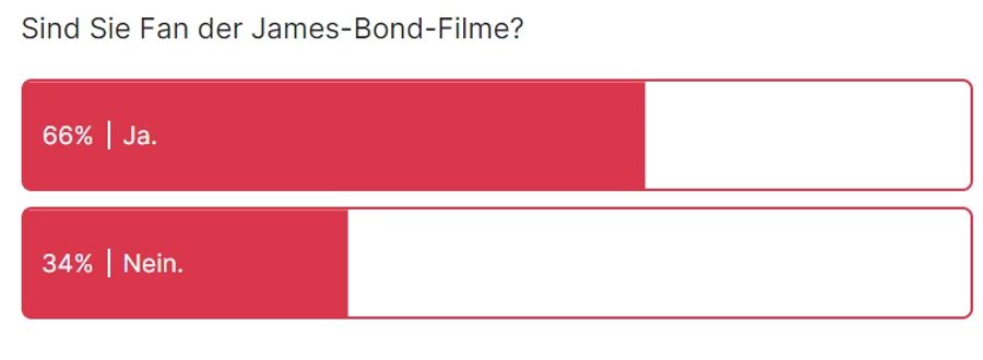 Die Mehrheit der Nau.ch-Leser outet sich als Bond-Fan.