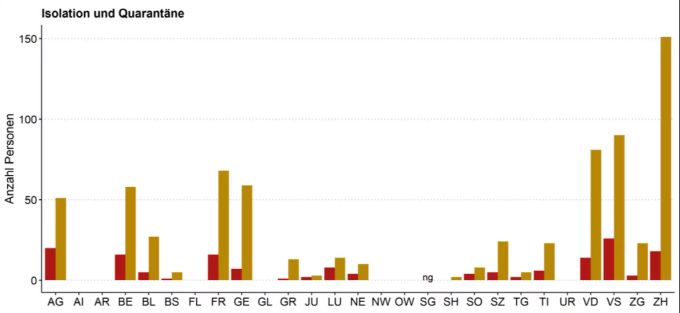 Anzahl Corna-Fälle in Isolation und Kontakte in Quarantäne pro Kanton in der Schweiz und im Fürstentum Liechtenstein (Stand 23.06.2020) Coronavirus Isolation Quarantäne