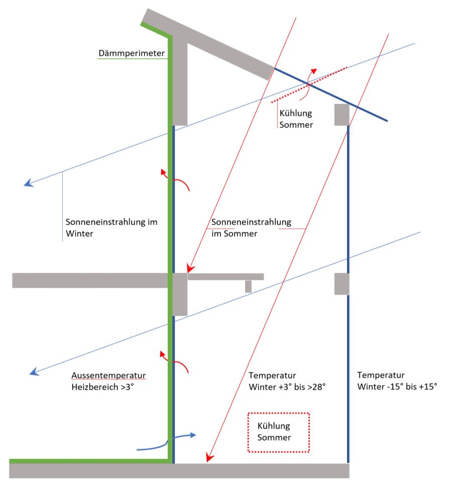 Schweizer Technologie