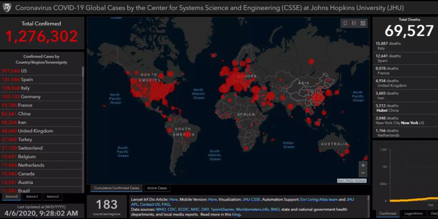 Coronavirus