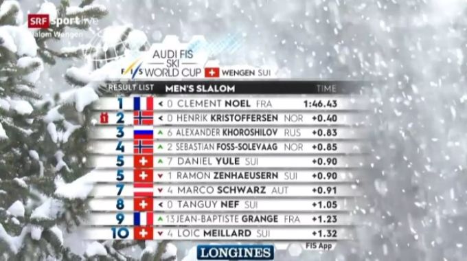 Ski Alpin