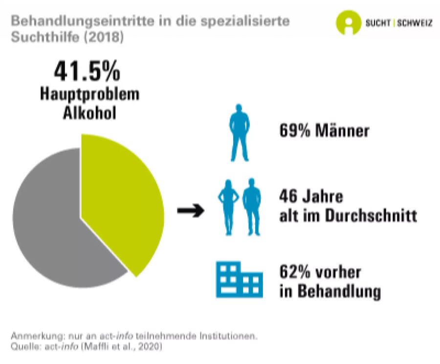 Folgen des Alkoholkonsums.