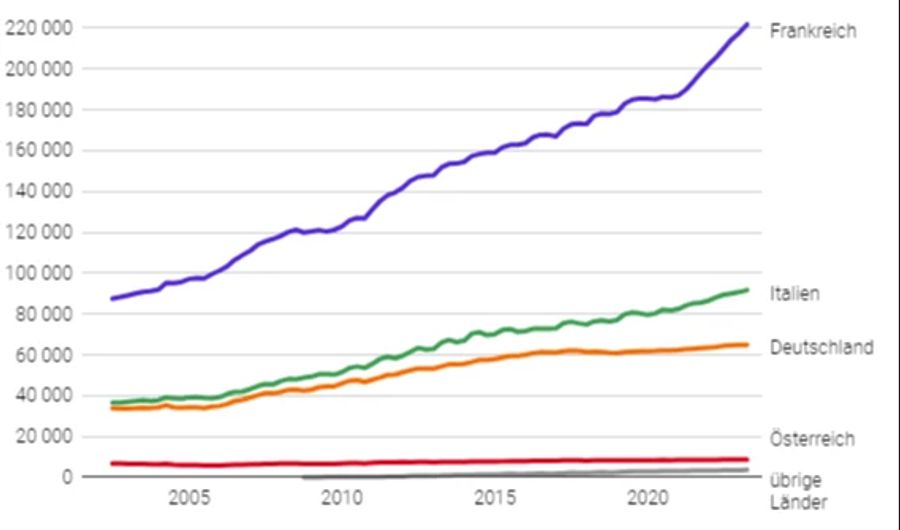 Grenzgänger Bundesamt für Statistik