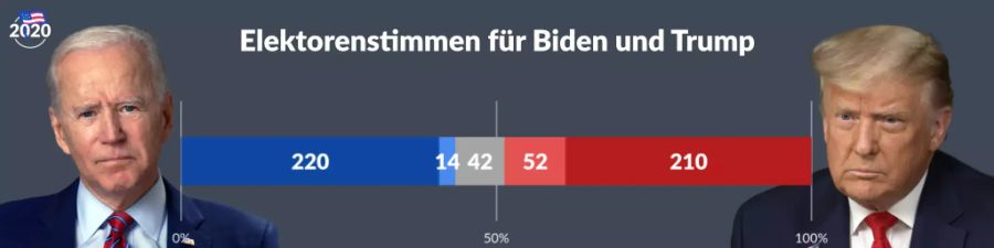 US-Wahlen