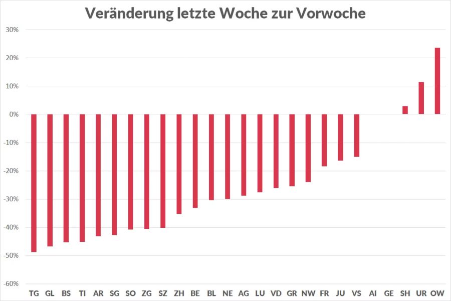 Coronavirus Kantone Neuinfektionen Fallzahlen