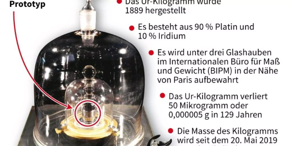 Wie Viel Wiegt Ein Linienbus
