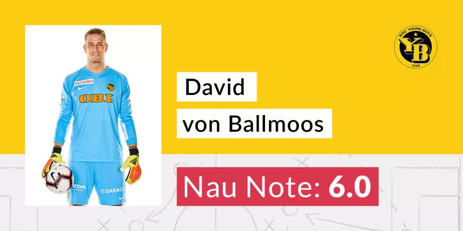 Die Nau-Note von David von Ballmoos.