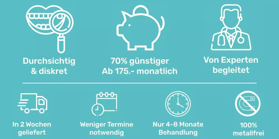 Zahnspangen