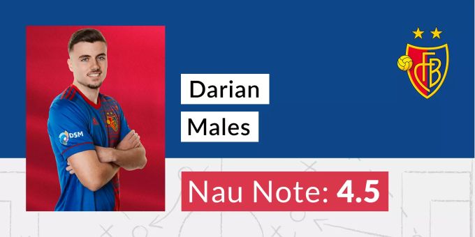 Die Nau.ch-Note für Darian Males vom FC Basel. YB FCB