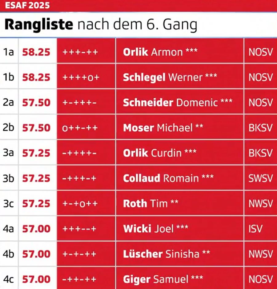 Armon Orlik und Werner Schlegel liegen an der Spitze. Michael Moser lauert.