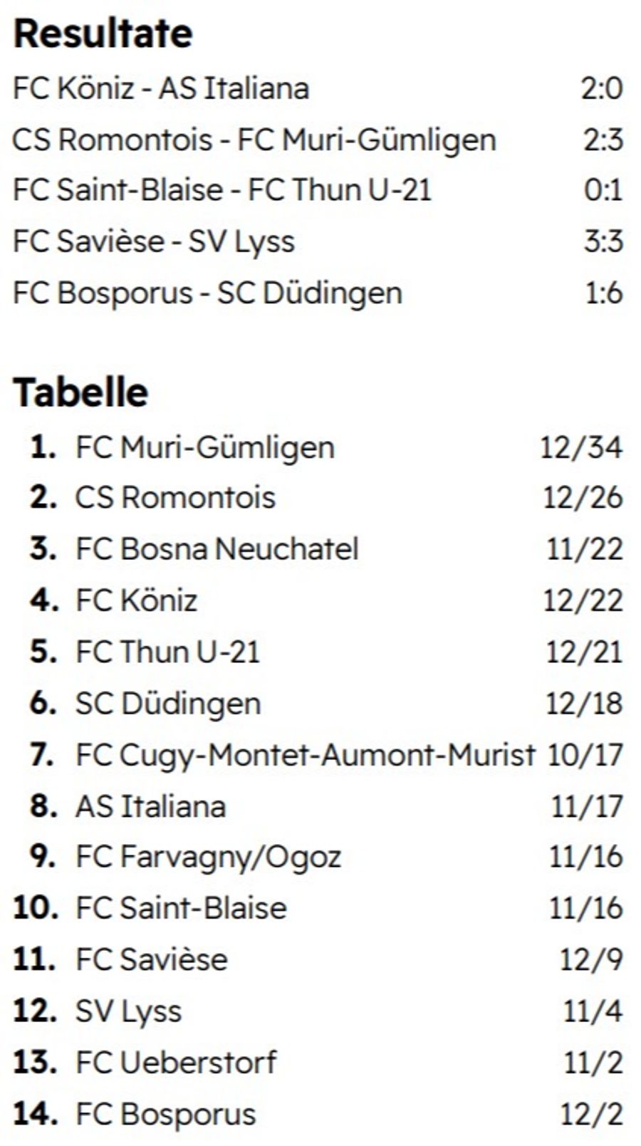 Resultate Tabelle