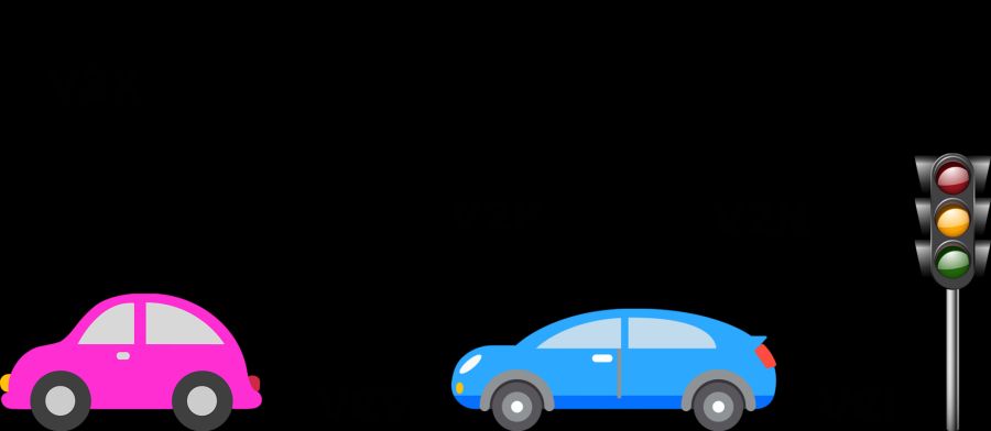 Car2x