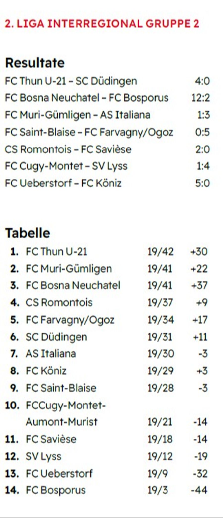 Gruppe 2 der 2. Liga interregional