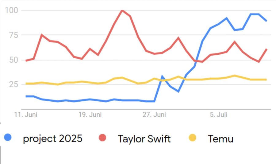 Project 2025 Taylor Swift