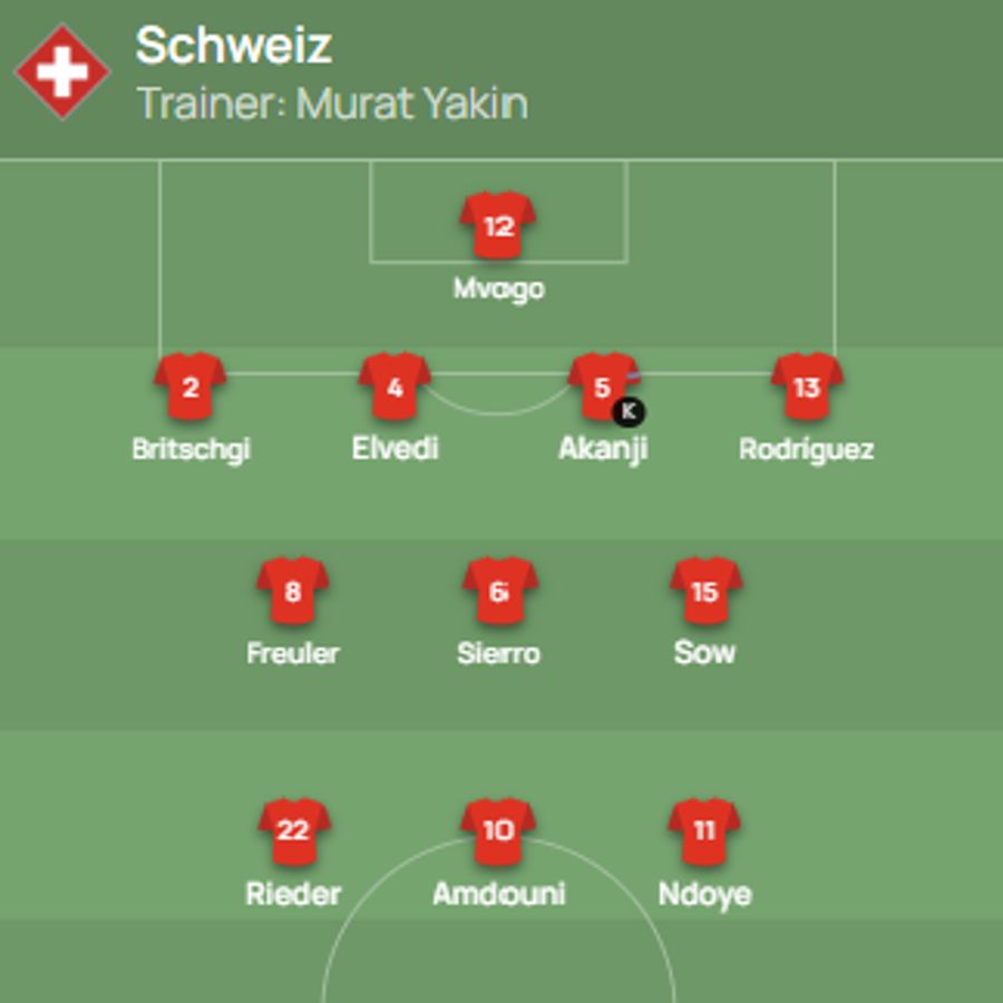 Schweizer Nati