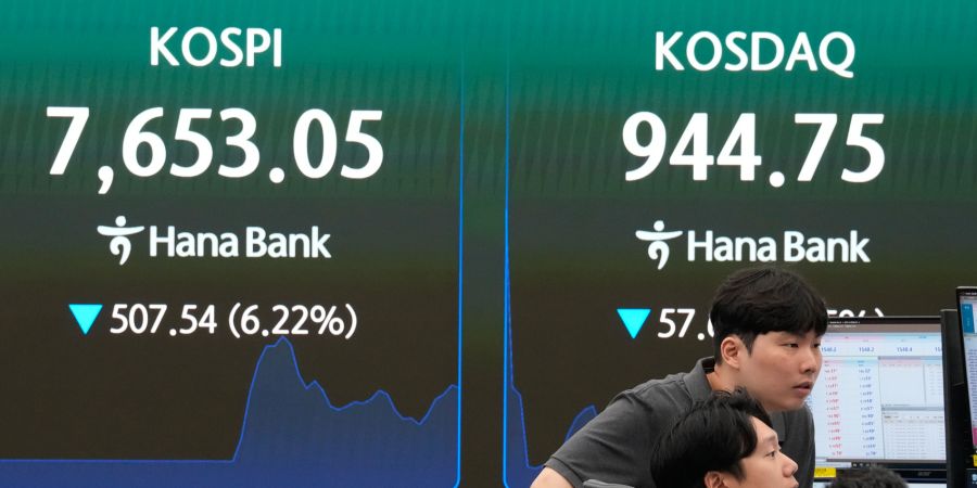 Finanzen