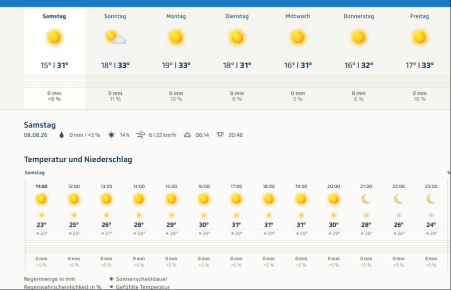 Wetterprognose