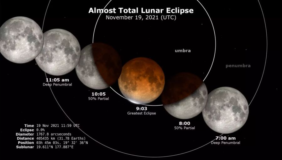 Mondfinsternis 600 Jahren