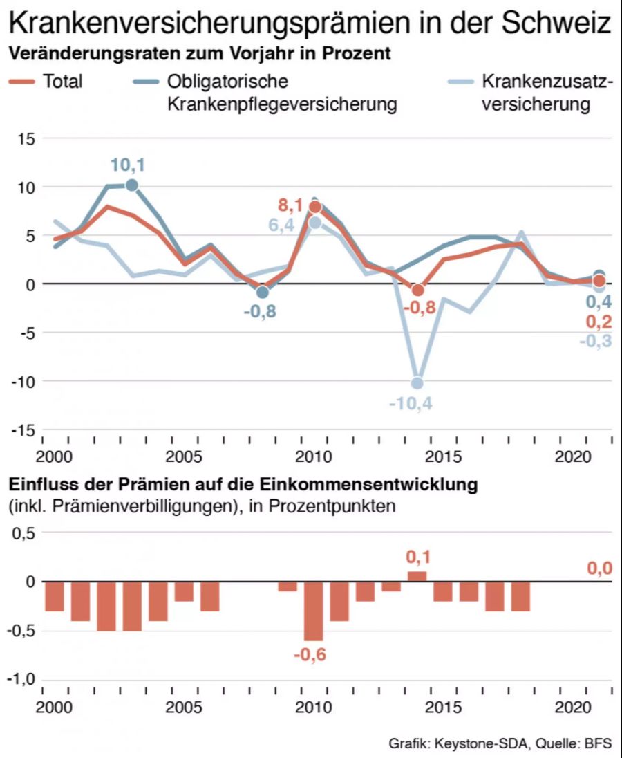 krankenkasse