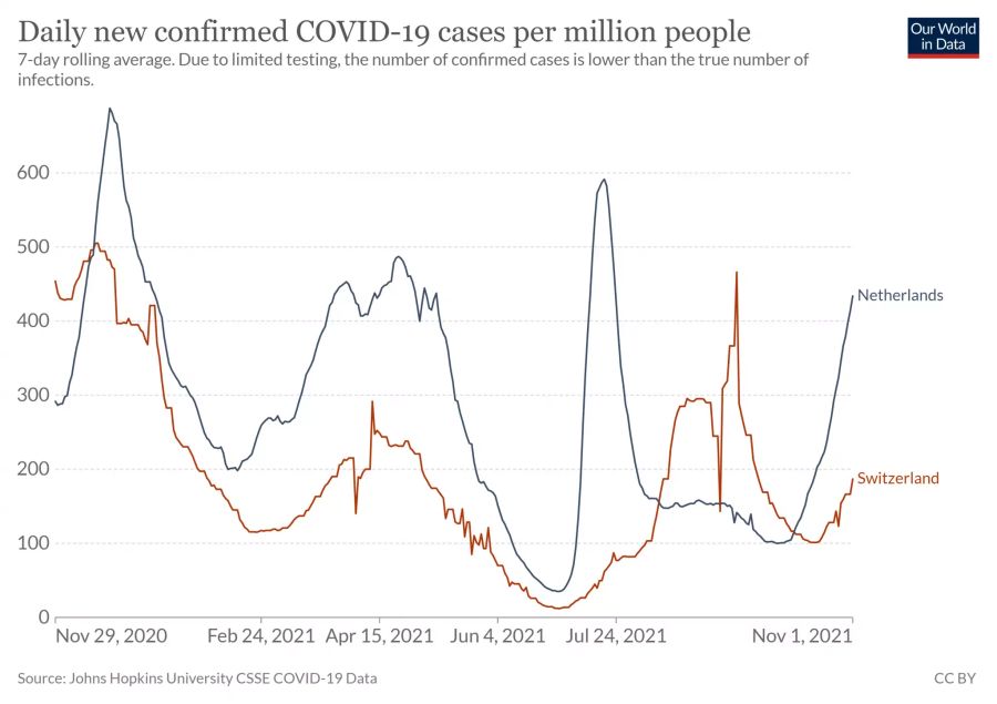 Coronavirus