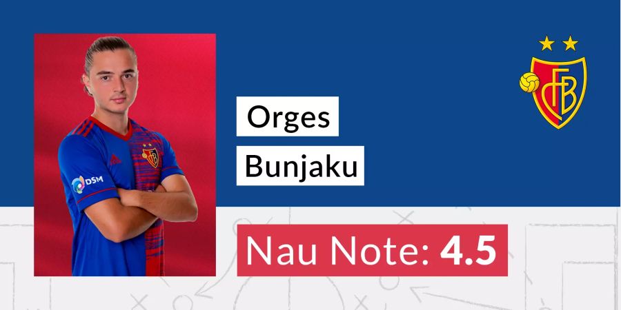 Die Nau-Note für Orges Bunjaku vom FC Basel.