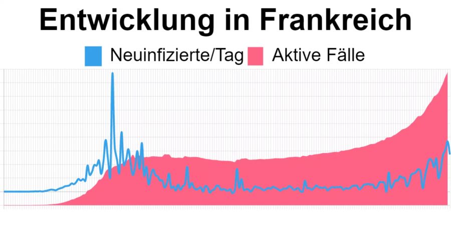 Frankreich Coronavirus