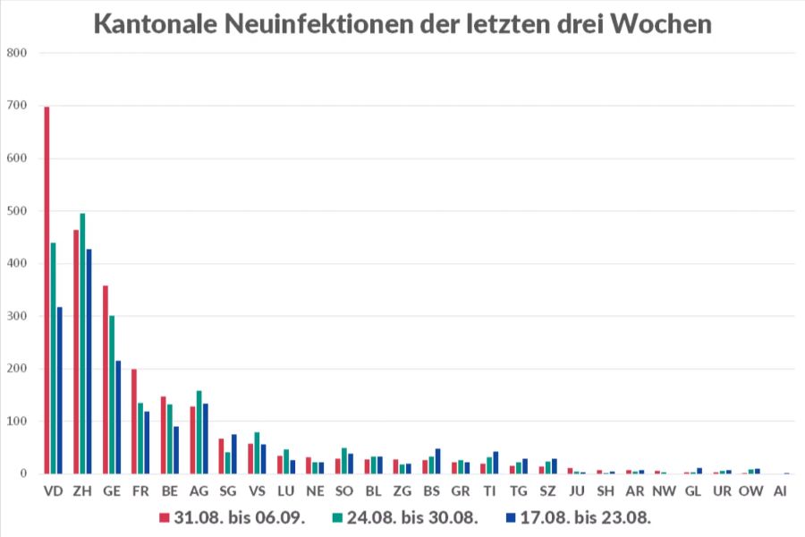 Kantonszahlen Coronavirus