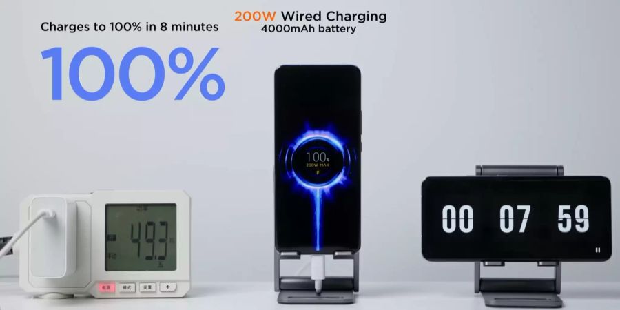 Xiaomi HyperCharge