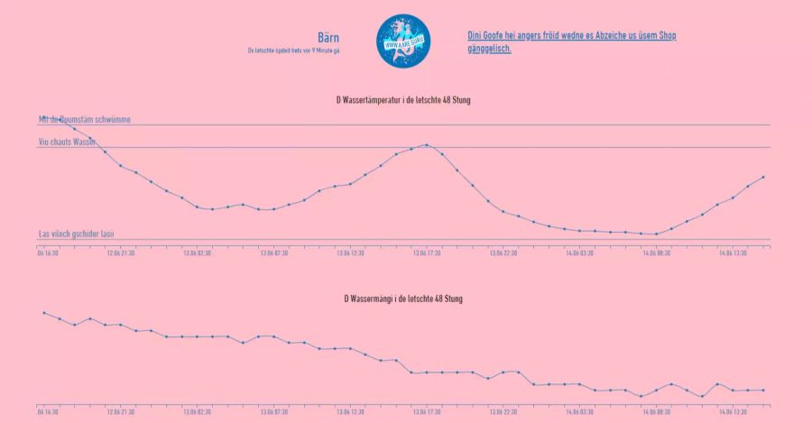 Die obere Tabelle zeigt die Wassertemperatur und die untere Tabelle die Wassermenge der Aare in Bern an.