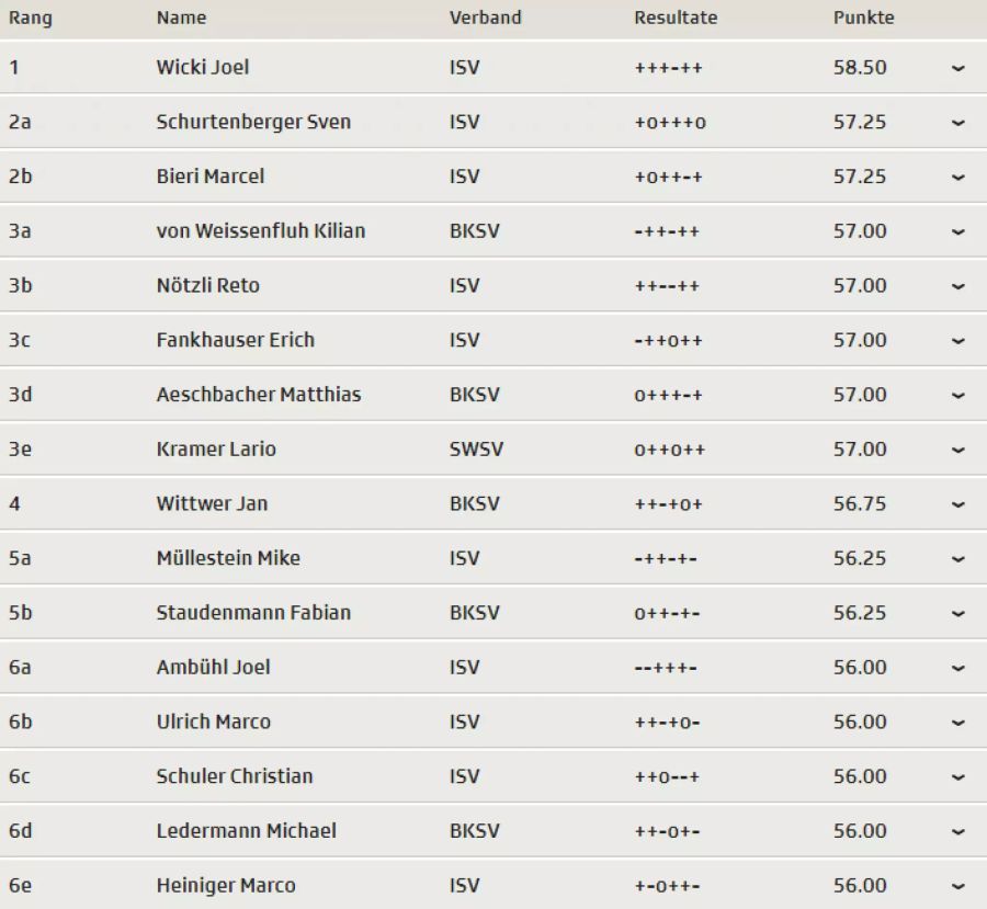 Wicki Joel gewinnt am Stoos.