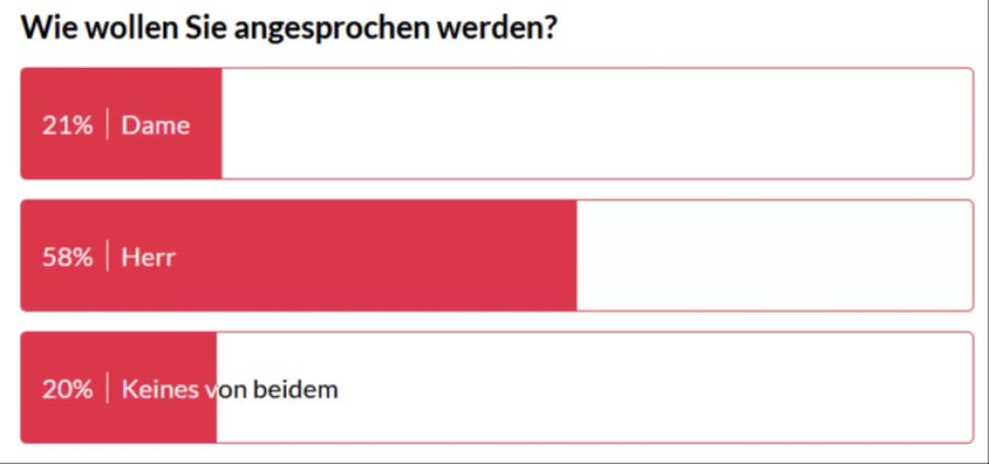 umfrage