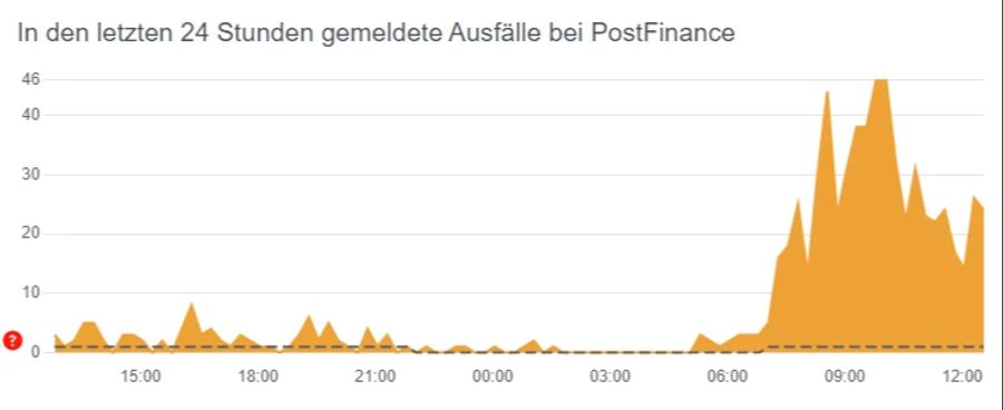 Postfinance