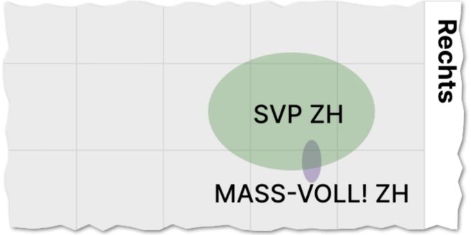 Auswertung - So gut passen SVP und Mass-voll zueinander