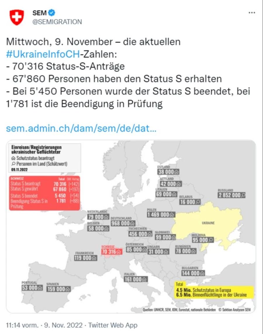 SEM Ukraine Schutzstatus S