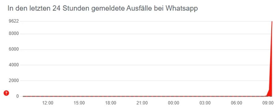 Whatsapp störung