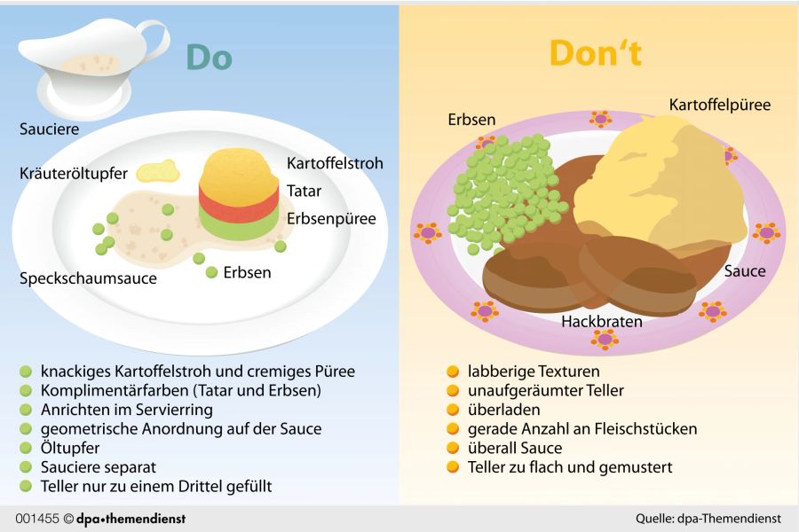 Grafik Teller Gericht Anrichten Tipps