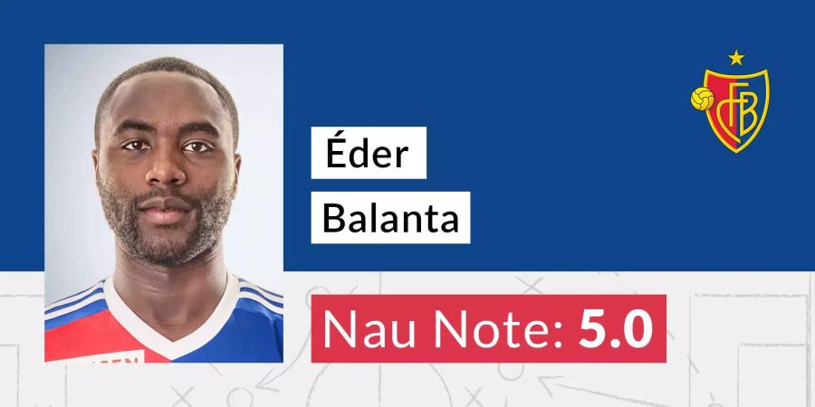 Eder Balanta