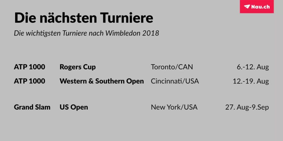 Die nächsten grossen Turniere auf der ATP Tour.