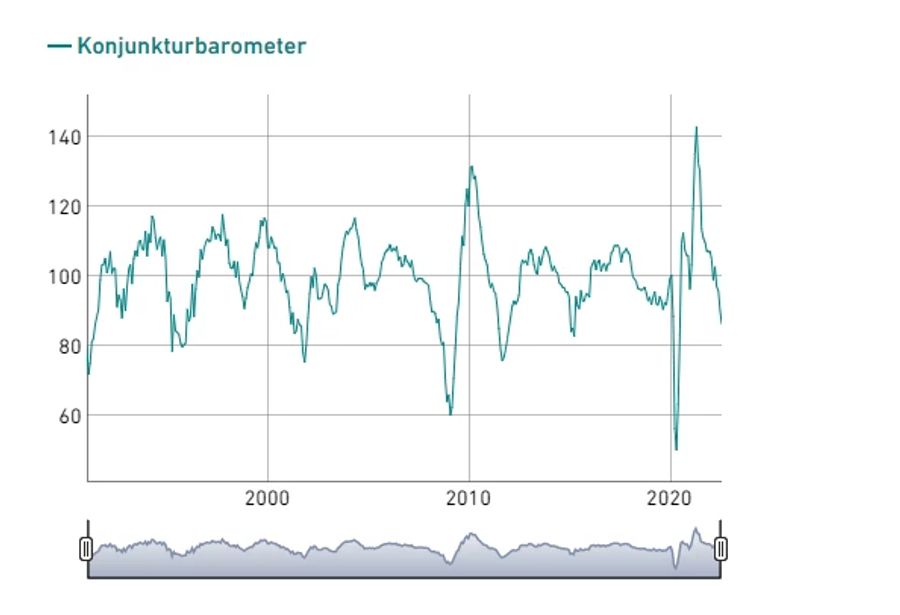 KOF Konjunkturforschungsstelle