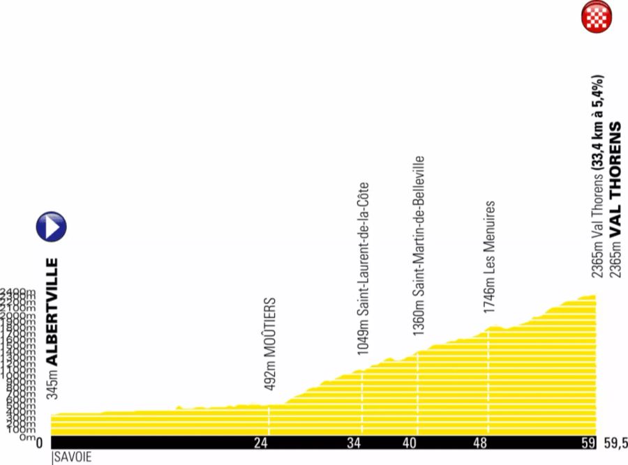 quintana alaphilippe