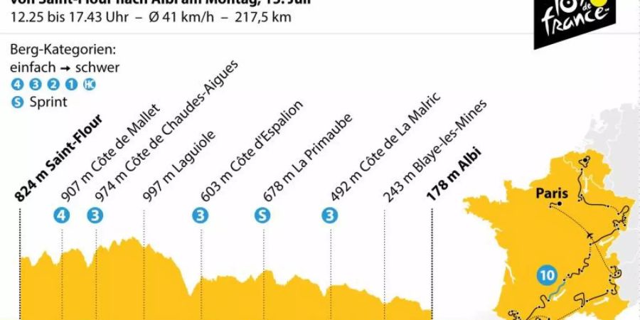 Die 10. Etappe der 106. Tour de France führt von Saint-Flour nach Albi. Grafik: K. Losacker/S. Stein, Redaktion: I. Kugel Foto: