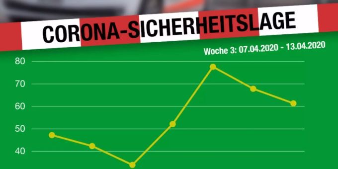 Sicherheitslage Kanton St. Gallen Sicherheitslage Kanton St. Gallen