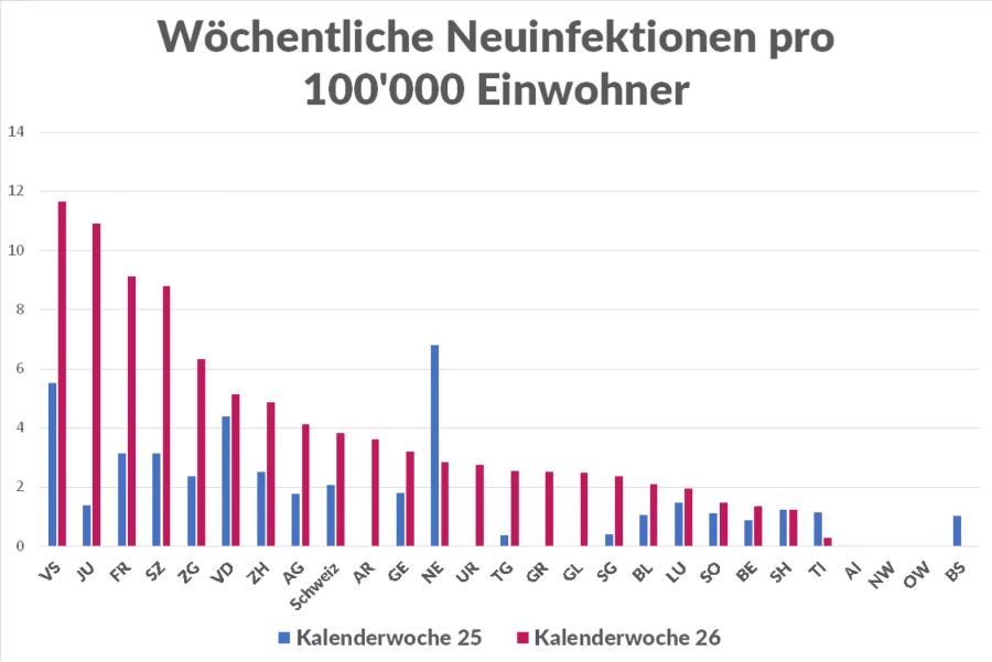 Coronavirus Kantone Zahlen Neuinfektionen