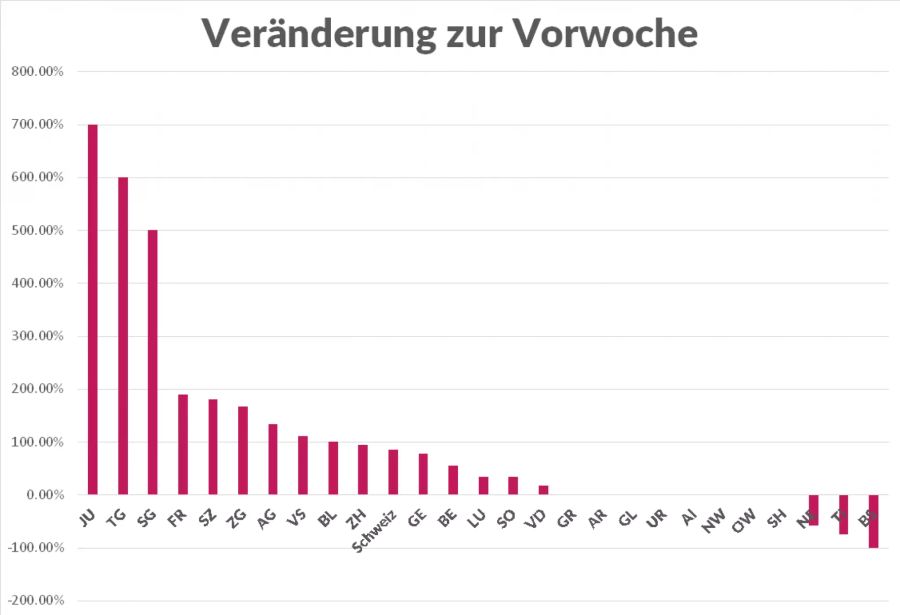 Coronavirus Kantone Fallzahlen Neuinfektionen