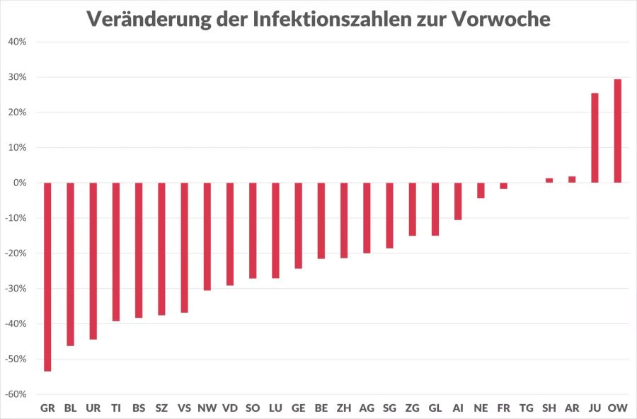 Schweiz Coronavirus